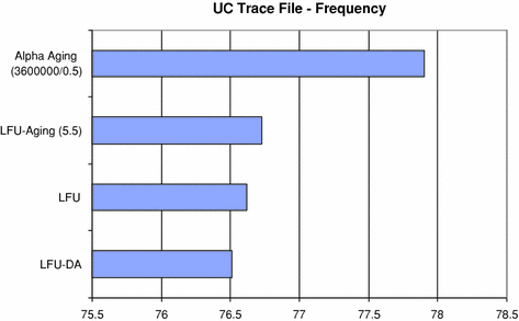 figure 33