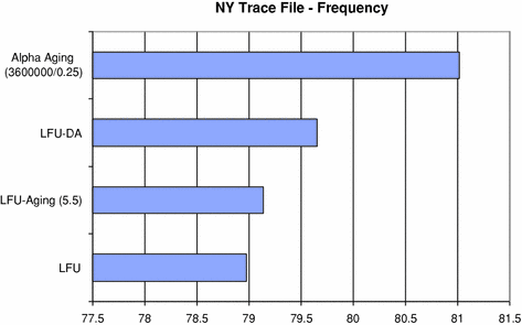 figure 41