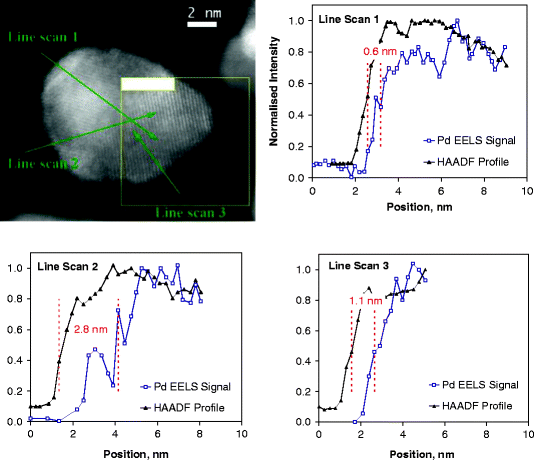 figure 00196