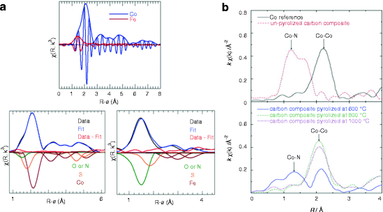 figure 000818