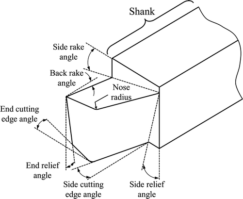 Machine Tools for Machining | SpringerLink Machine Tools for Machining | SpringerLink