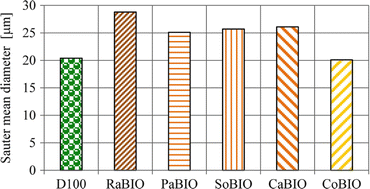 figure 22