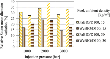 figure 23