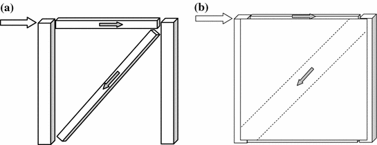 figure 25