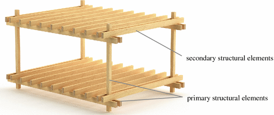 figure 28