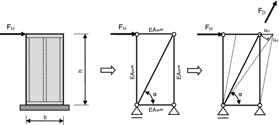 figure 45