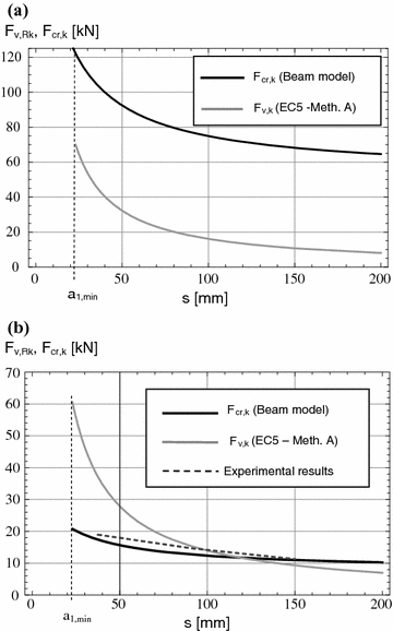 figure 49