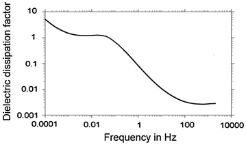 Figure 5 from Frequency Domain Severity Factor ( FDSF )-Transient Voltage  Performance-Transformer Outside / Inside