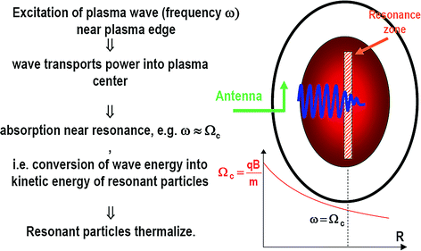 figure 25