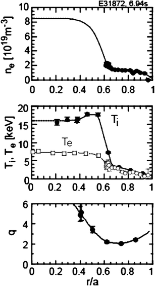 figure 46