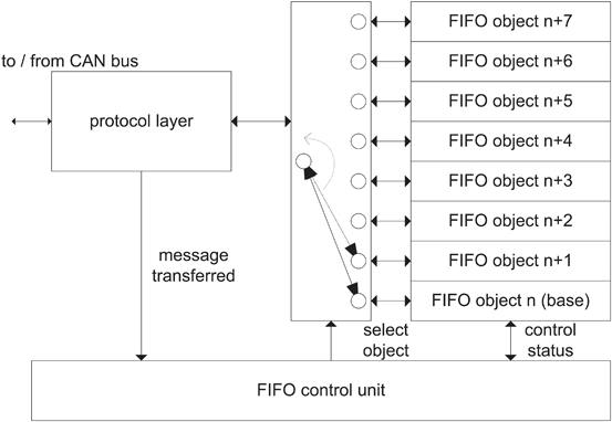 figure 9