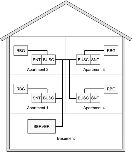 figure 24