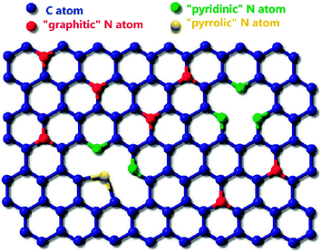 figure 26