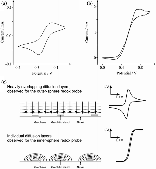 figure 30