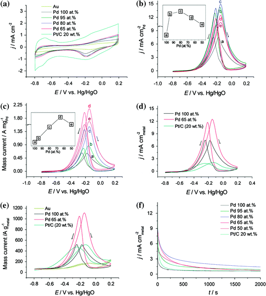 figure 15