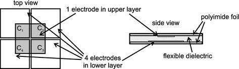 figure 24