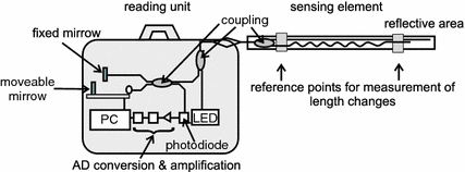 figure 31