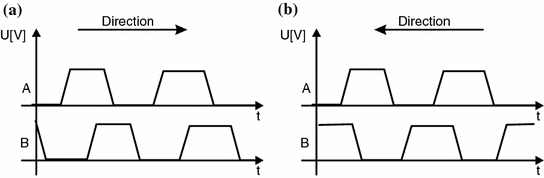 figure 42