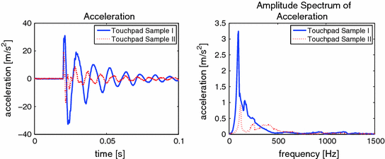 figure 24