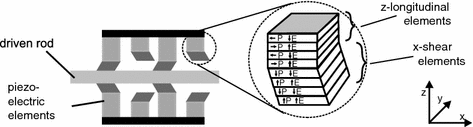 figure 27