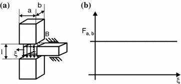 figure 48