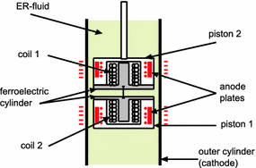 figure 77