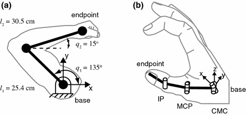 Telescoping (mechanics) - Wikipedia