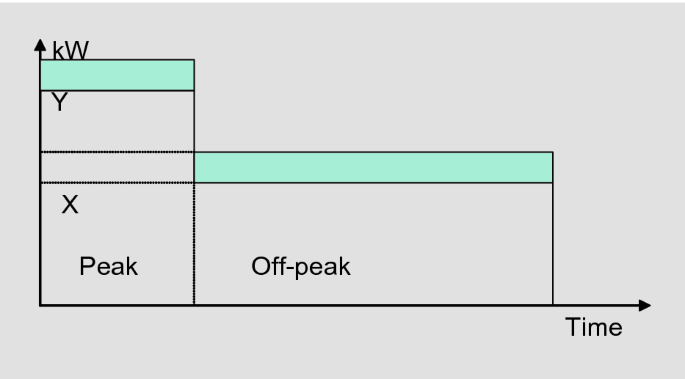 figure 25