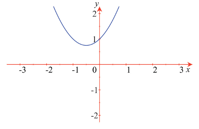 Algebra Springerlink
