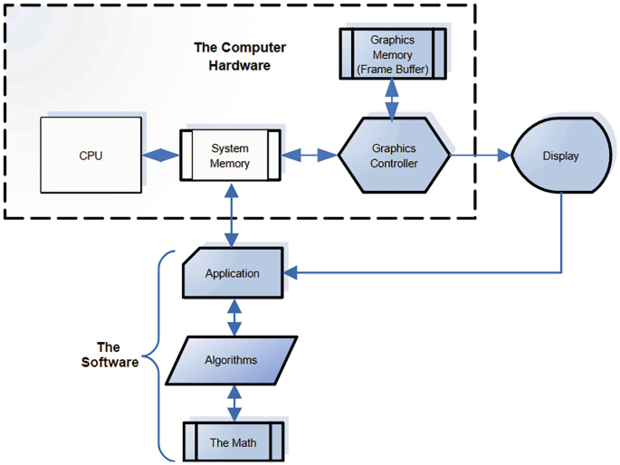 Developing the Computer | Springer Nature Link (formerly SpringerLink)