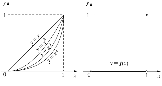 Inner Product Space | Springer Nature Link