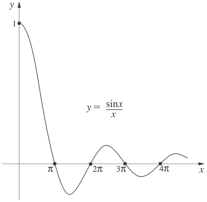 Since Function The Fourier Transformation | Springer Nature Link (formerly SpringerLink)