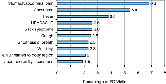 figure 1_1