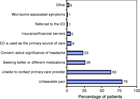 figure 3_1