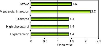 figure 4_1