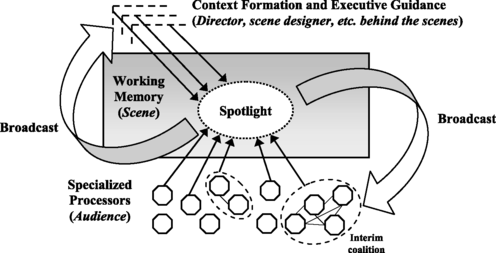 CERA CRANIUM Architecture