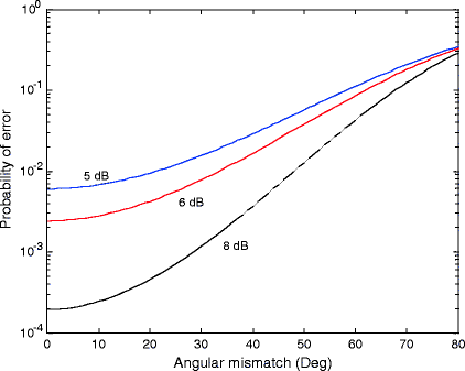 figure 55_3