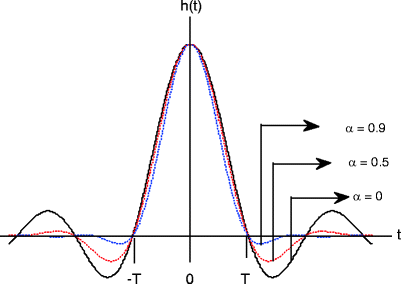 figure 66_3