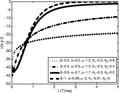 figure 4_21