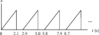 figure 1_1