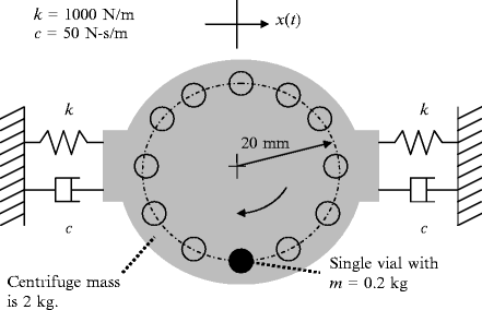 figure f_3