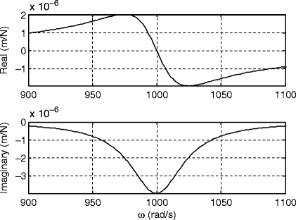 figure r_3