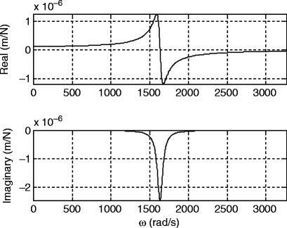 figure c_6