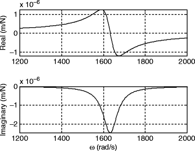 figure d_6