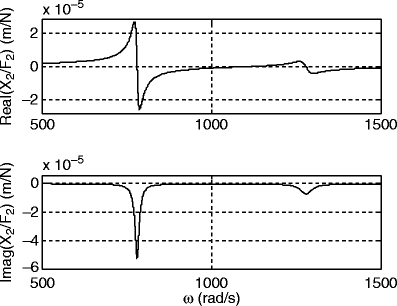 figure f_6