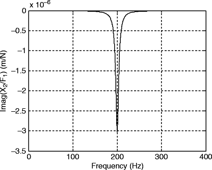 figure l_6