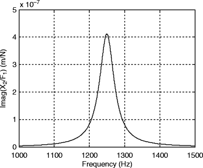 figure s_6