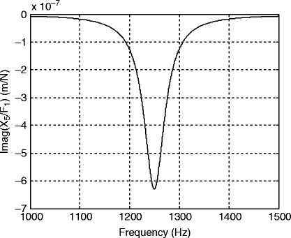 figure v_6