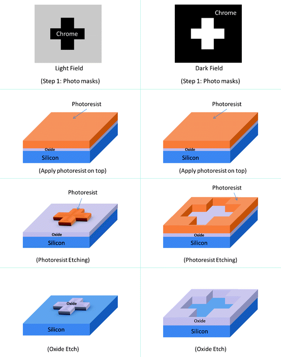 #semiconductors #lithography #euv #manufacturing #chipdesign | Jon Paul ...