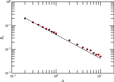 figure 10_15